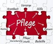 Puzzle-Grafik mit dem Wort „Pflege“ in der Mitte, umgeben von Krankheit, Vorsorge, Hilfe, Kosten, Patient, Versicherung, Pflegestufe und Beihilfe